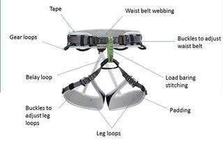features of a harness