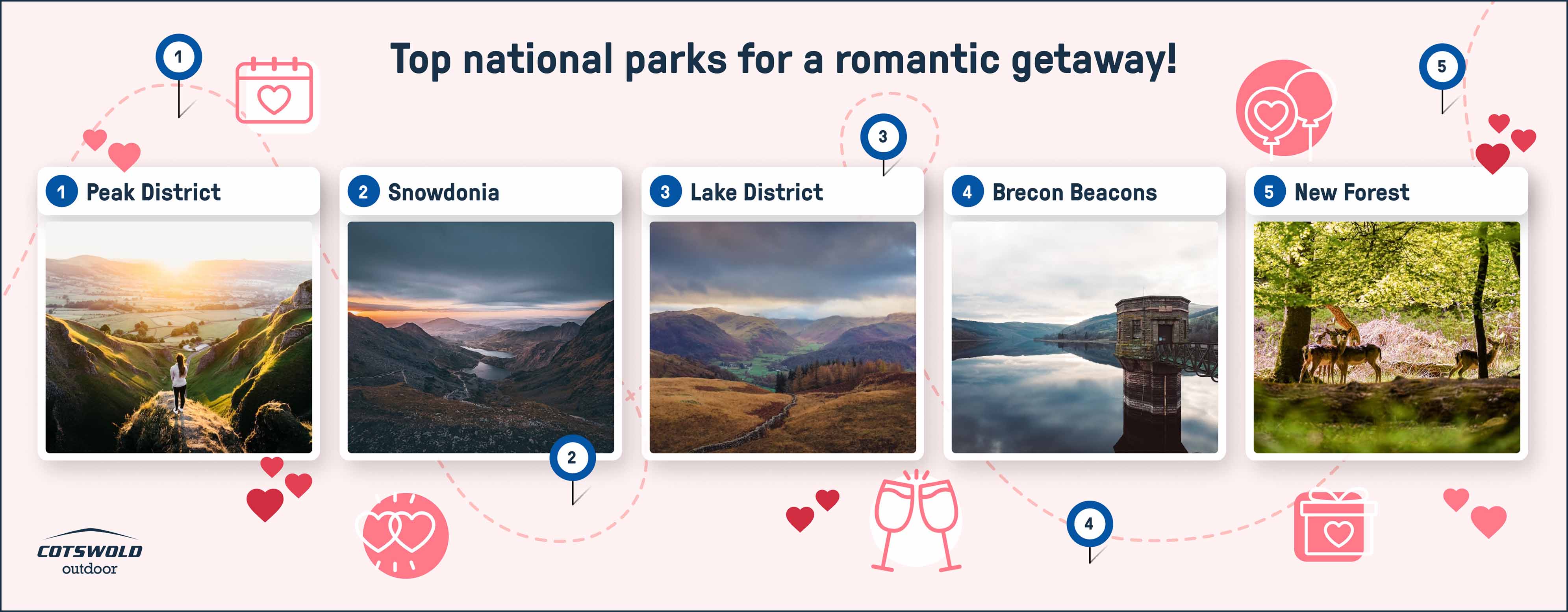 Top national parks for a romantic getaway