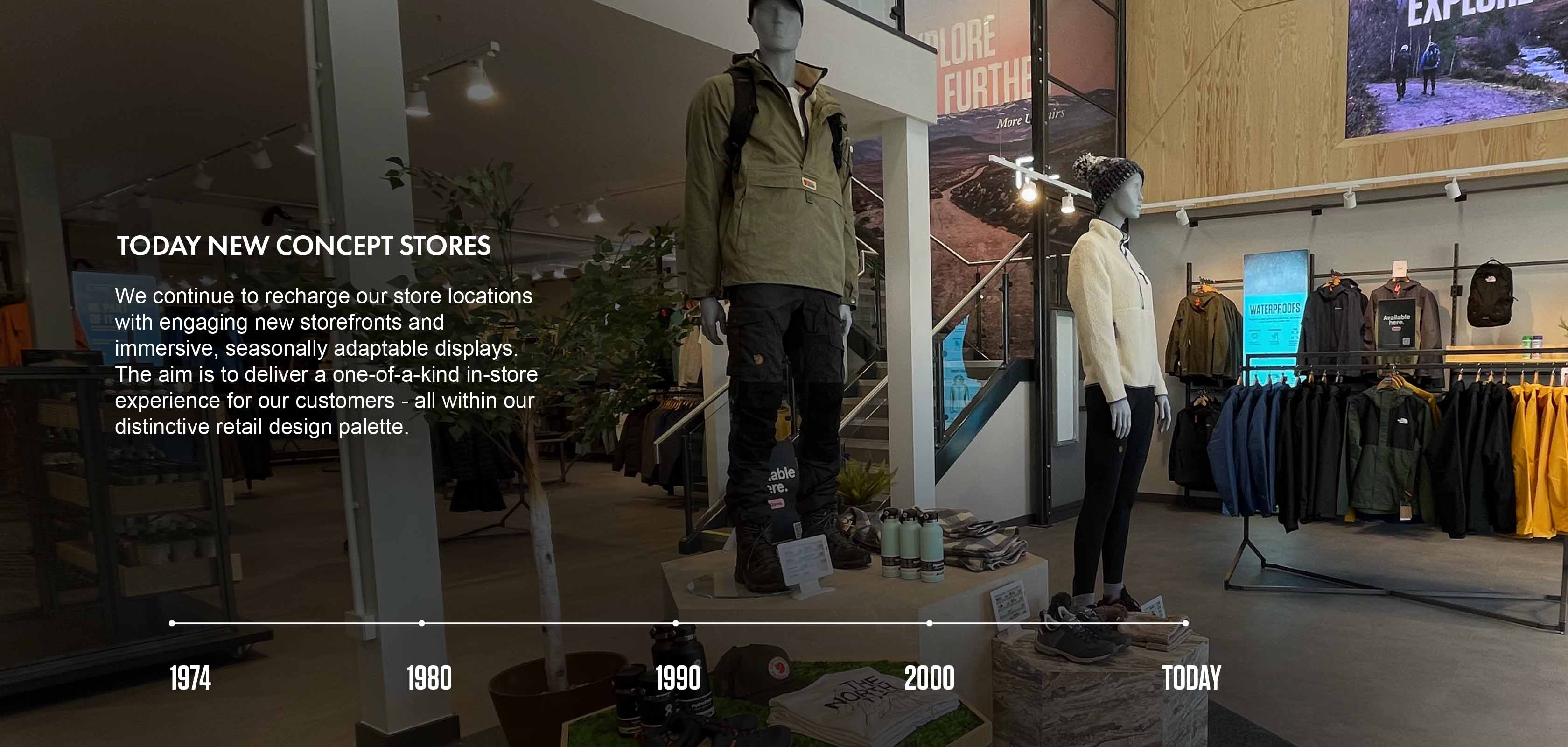 cotswold outdoor history in a timeline format